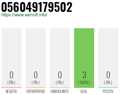 Rufnummer 056049179502 Telefonnummer 056049179502