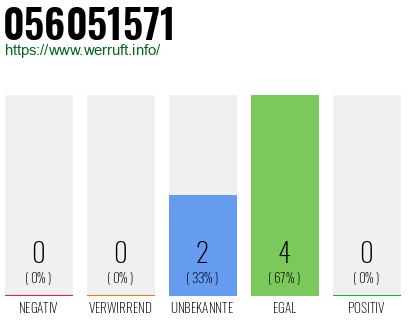 Rufnummer 056051571 Telefonnummer 056051571