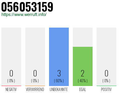 Rufnummer 056053159 Telefonnummer 056053159