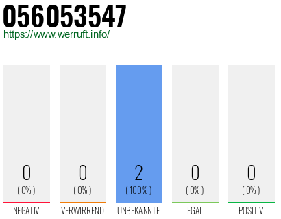 Rufnummer 056053547 Telefonnummer 056053547
