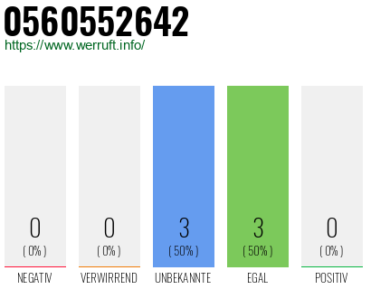 Rufnummer 0560552642 Telefonnummer 0560552642