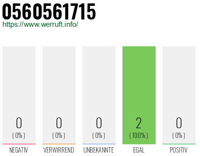 Rufnummer 0560561715 Telefonnummer 0560561715