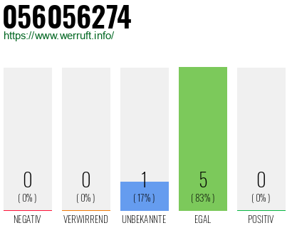 Rufnummer 056056274 Telefonnummer 056056274