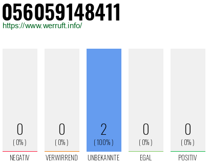 Rufnummer 056059148411 Telefonnummer 056059148411