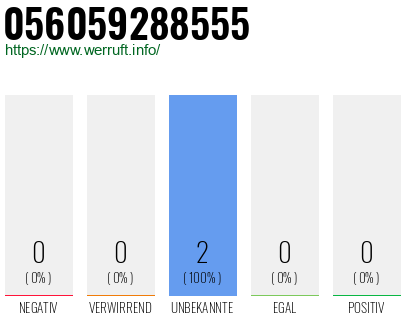 Rufnummer 056059288555 Telefonnummer 056059288555