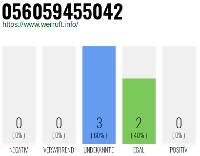 Rufnummer 056059455042 Telefonnummer 056059455042