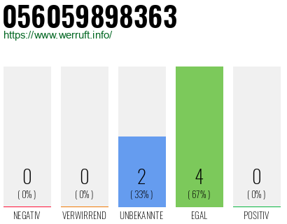 Rufnummer 056059898363 Telefonnummer 056059898363