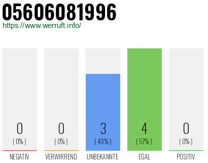 Rufnummer 05606081996 Telefonnummer 05606081996