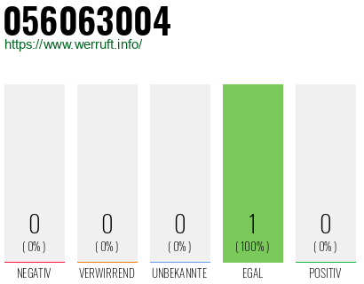 Rufnummer 056063004 Telefonnummer 056063004