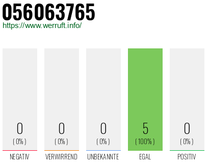 Rufnummer 056063765 Telefonnummer 056063765
