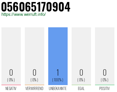 Rufnummer 056065170904 Telefonnummer 056065170904