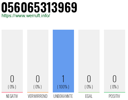 Rufnummer 056065313969 Telefonnummer 056065313969