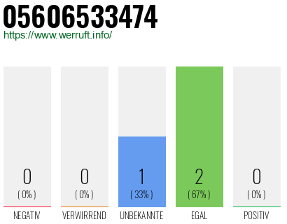 Rufnummer 05606533474 Telefonnummer 05606533474