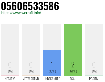 Rufnummer 05606533586 Telefonnummer 05606533586