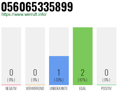 Rufnummer 056065335899 Telefonnummer 056065335899