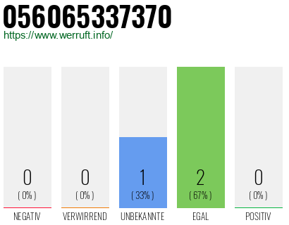 Rufnummer 056065337370 Telefonnummer 056065337370