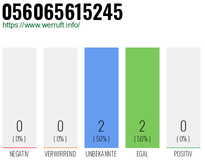 Rufnummer 056065615245 Telefonnummer 056065615245
