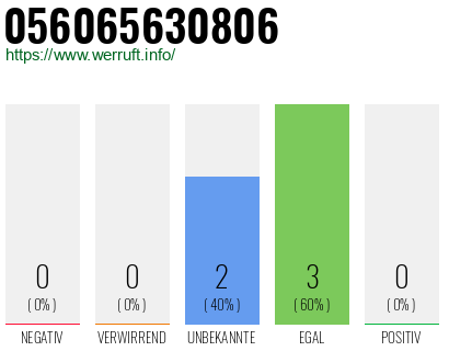 Rufnummer 056065630806 Telefonnummer 056065630806