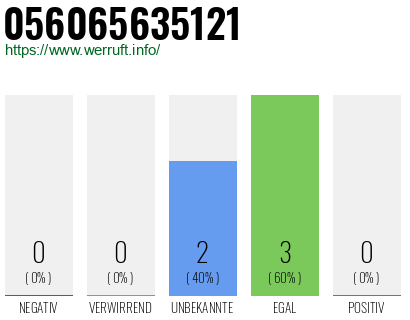 Rufnummer 056065635121 Telefonnummer 056065635121