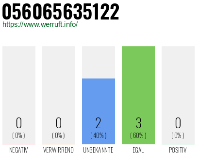 Rufnummer 056065635122 Telefonnummer 056065635122