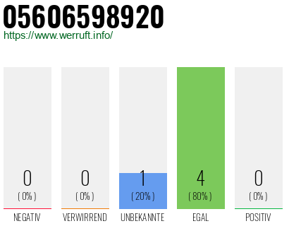 Rufnummer 05606598920 Telefonnummer 05606598920