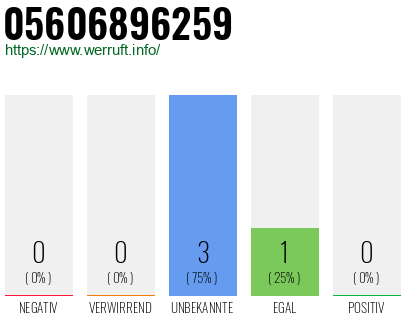 Rufnummer 05606896259 Telefonnummer 05606896259