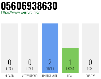 Rufnummer 05606938630 Telefonnummer 05606938630