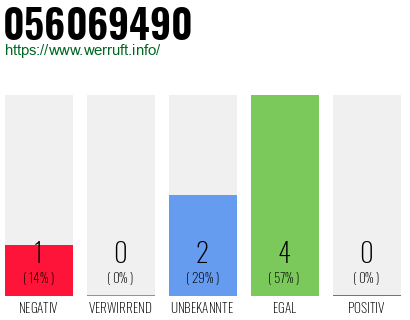 Rufnummer 056069490 Telefonnummer 056069490