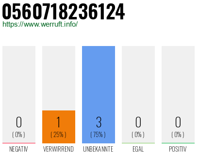 Rufnummer 0560718236124 Telefonnummer 0560718236124