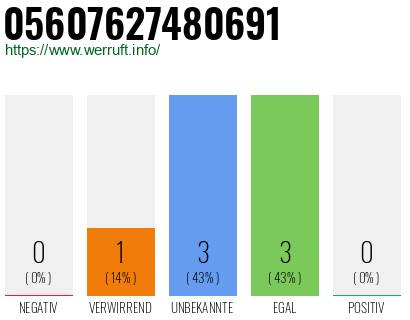 Rufnummer 05607627480691 Telefonnummer 05607627480691