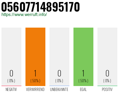 Rufnummer 05607714895170 Telefonnummer 05607714895170
