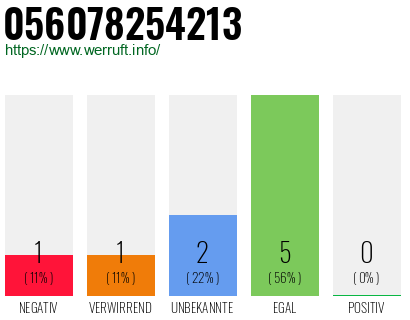 Rufnummer 056078254213 Telefonnummer 056078254213