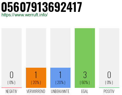 Rufnummer 05607913692417 Telefonnummer 05607913692417