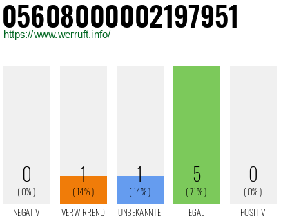 Rufnummer 05608000002197951 Telefonnummer 05608000002197951