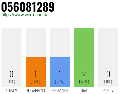 Rufnummer 056081289 Telefonnummer 056081289