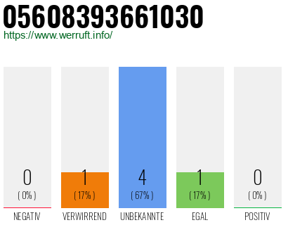 Rufnummer 05608393661030 Telefonnummer 05608393661030