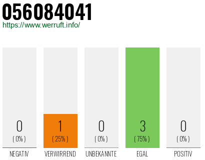 Rufnummer 056084041 Telefonnummer 056084041