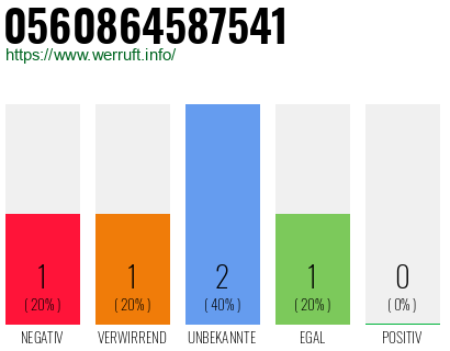 Rufnummer 0560864587541 Telefonnummer 0560864587541