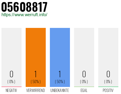 Rufnummer 05608817 Telefonnummer 05608817