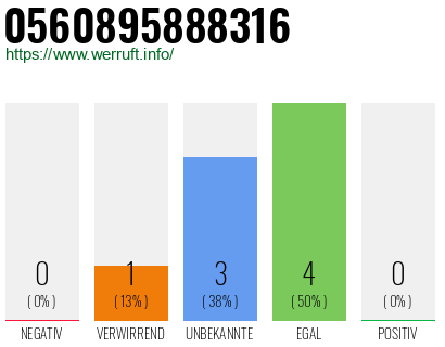 Rufnummer 0560895888316 Telefonnummer 0560895888316