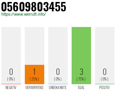 Rufnummer 05609803455 Telefonnummer 05609803455