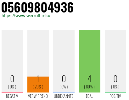 Telefonnummer 05609804936