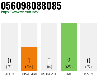 Rufnummer 056098088085 Telefonnummer 056098088085