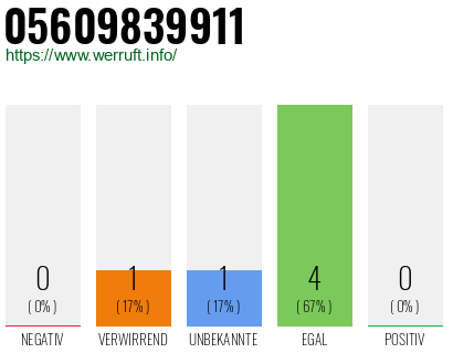 Rufnummer 05609839911 Telefonnummer 05609839911