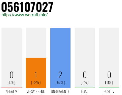 Rufnummer 056107027 Telefonnummer 056107027