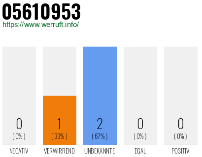Rufnummer 05610953 Telefonnummer 05610953