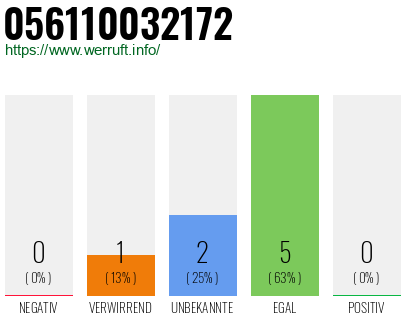 Rufnummer 056110032172 Telefonnummer 056110032172