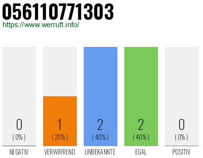 Rufnummer 056110771303 Telefonnummer 056110771303