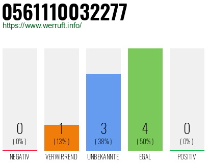 Rufnummer 0561110032277 Telefonnummer 0561110032277