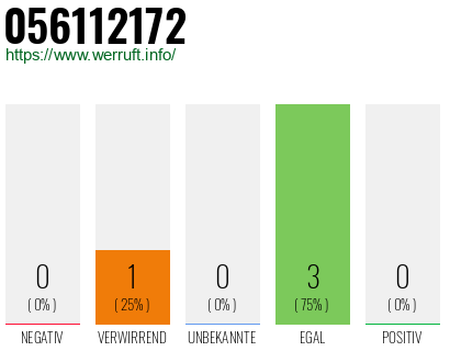 Rufnummer 056112172 Telefonnummer 056112172